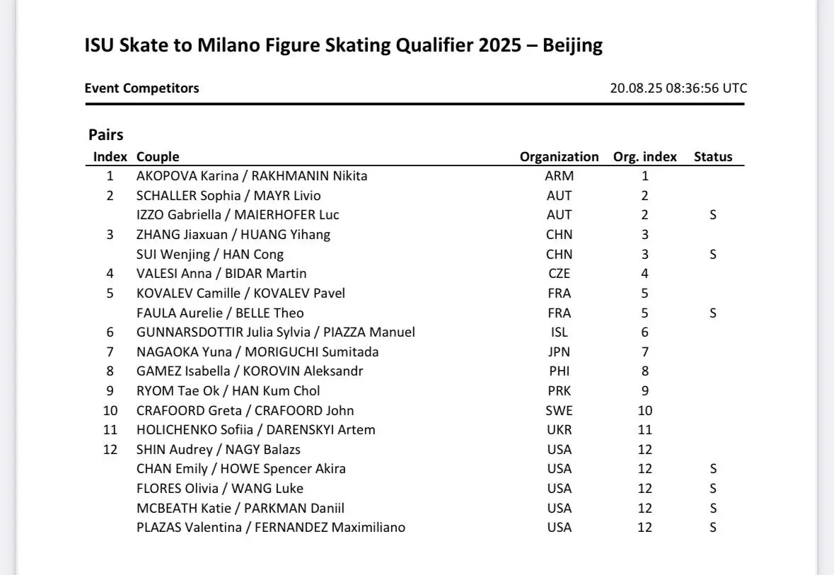 Stal izvesten spisok uchastnikov kvalifikatsionnogo turnira v Pekine