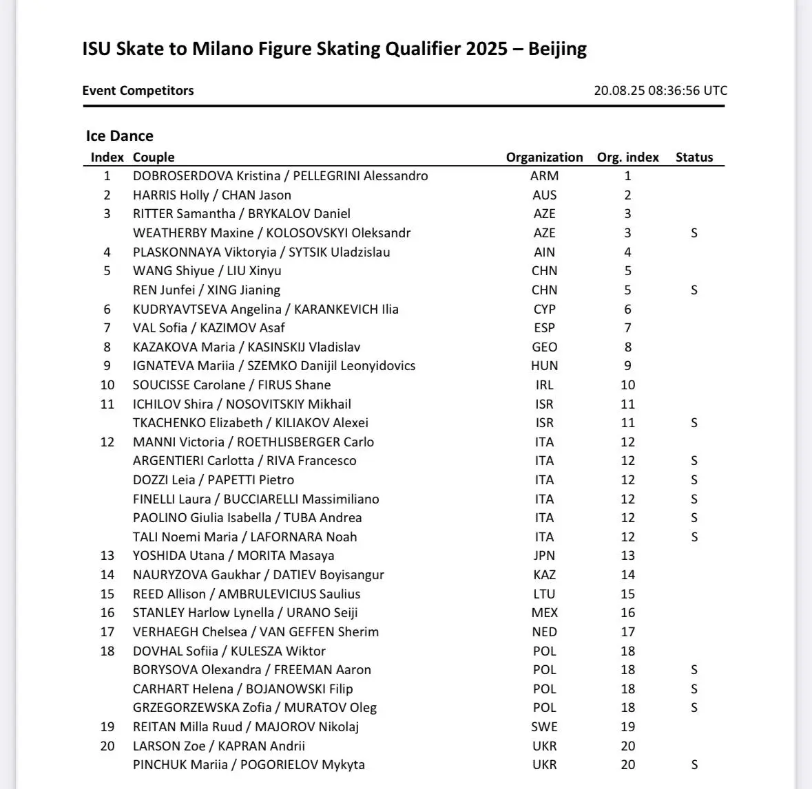 Stal izvesten spisok uchastnikov kvalifikatsionnogo turnira v Pekine