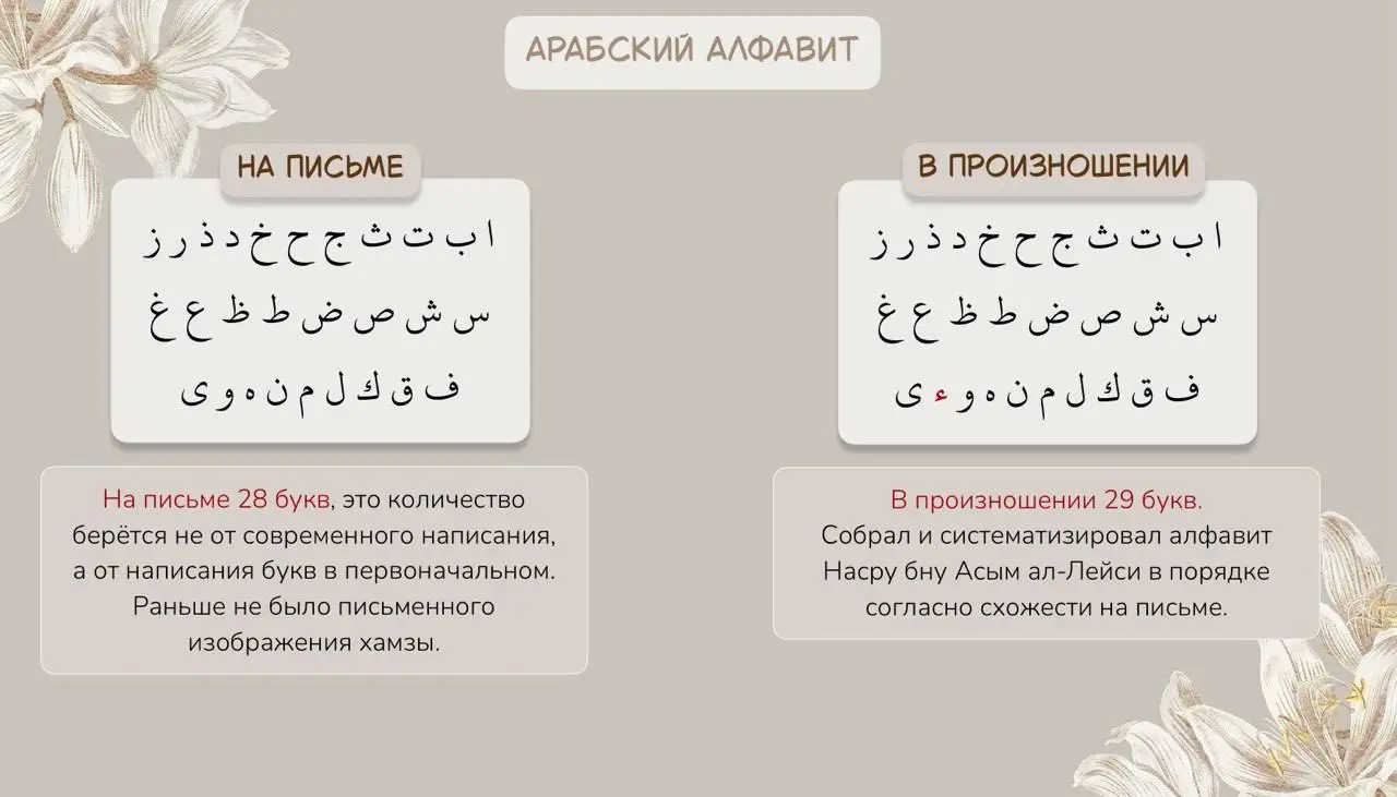 ТАДЖВИД С НУЛЯ