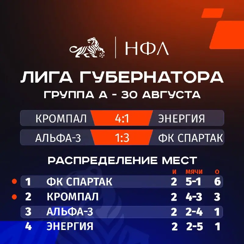 Второй тур завершен, и интрига растет!