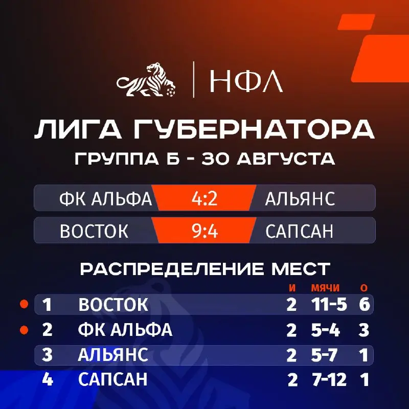 Второй тур завершен, и интрига растет!