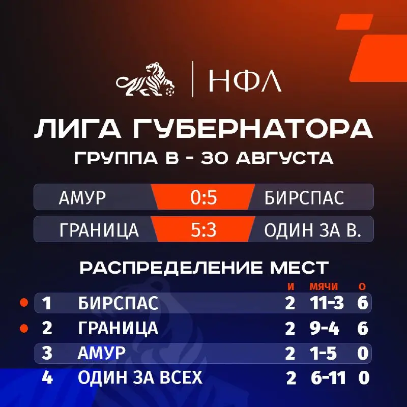 Второй тур завершен, и интрига растет!