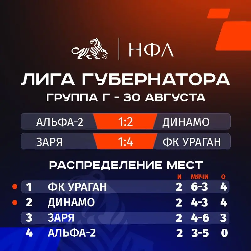 Второй тур завершен, и интрига растет!