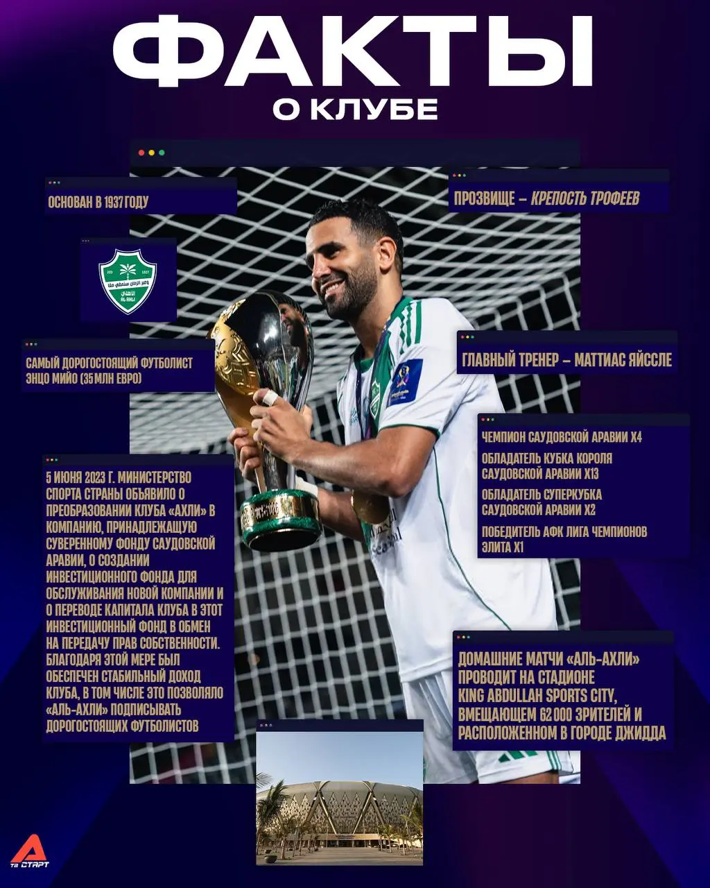 АФК ЛИГА ЧЕМПИОНОВ ЭЛИТА