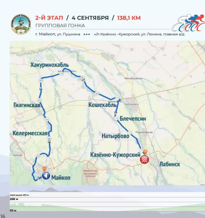 Дружба народов Северного Кавказа
