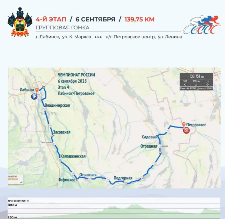 Дружба народов Северного Кавказа