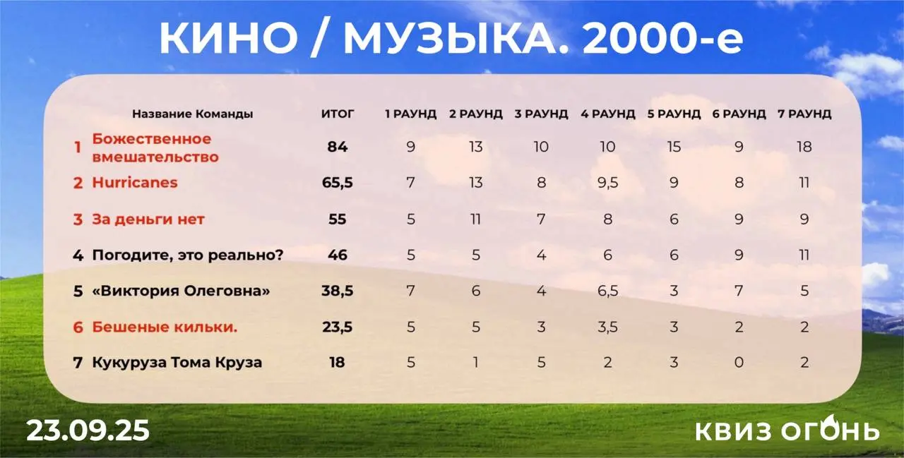 Квиз на тему КИНО/МУЗЫКА: 2000-е