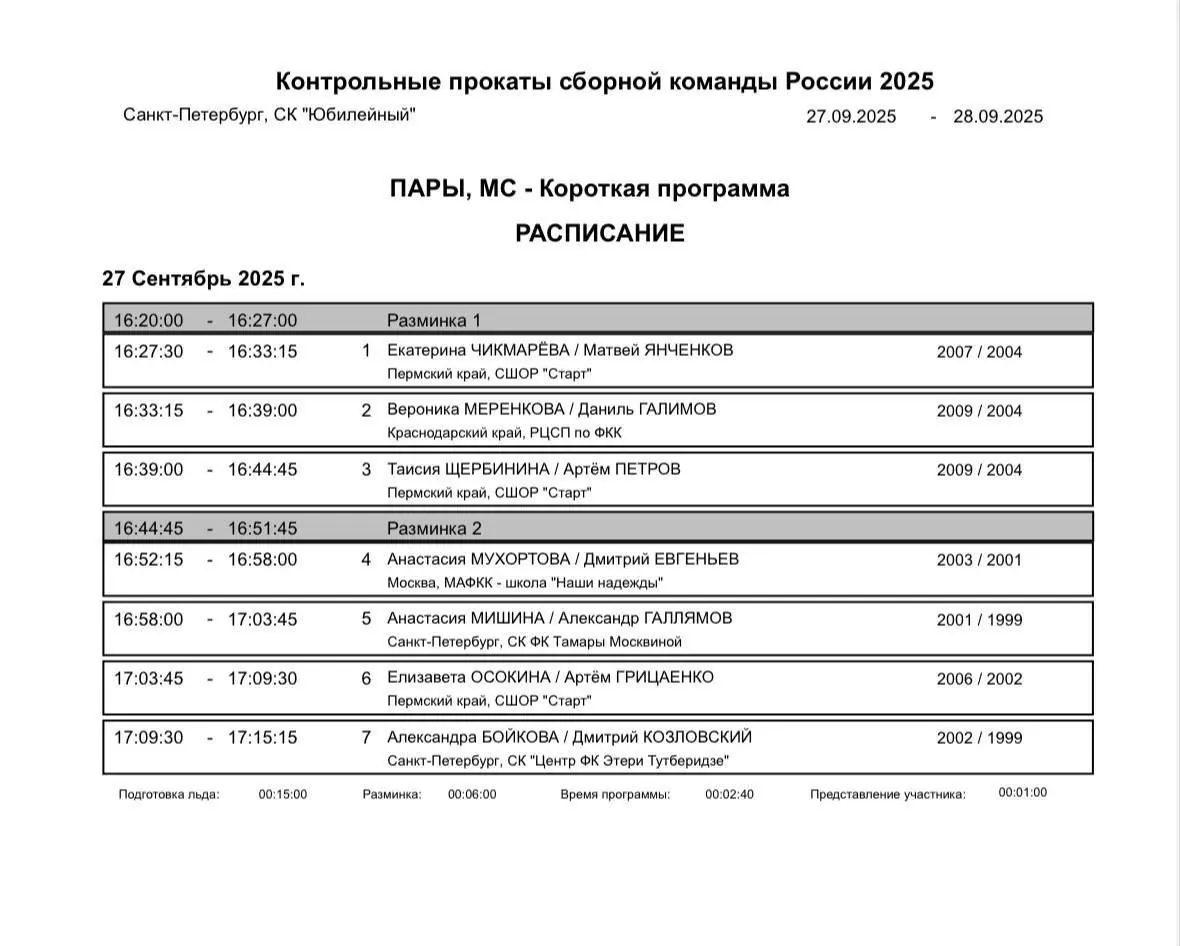 Расписание контрольных прокатов сборной команды России 2025 Санкт-Петербург, СК "Юбилейный"