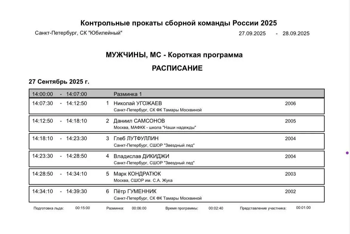 Расписание контрольных прокатов сборной команды России 2025 Санкт-Петербург, СК "Юбилейный"