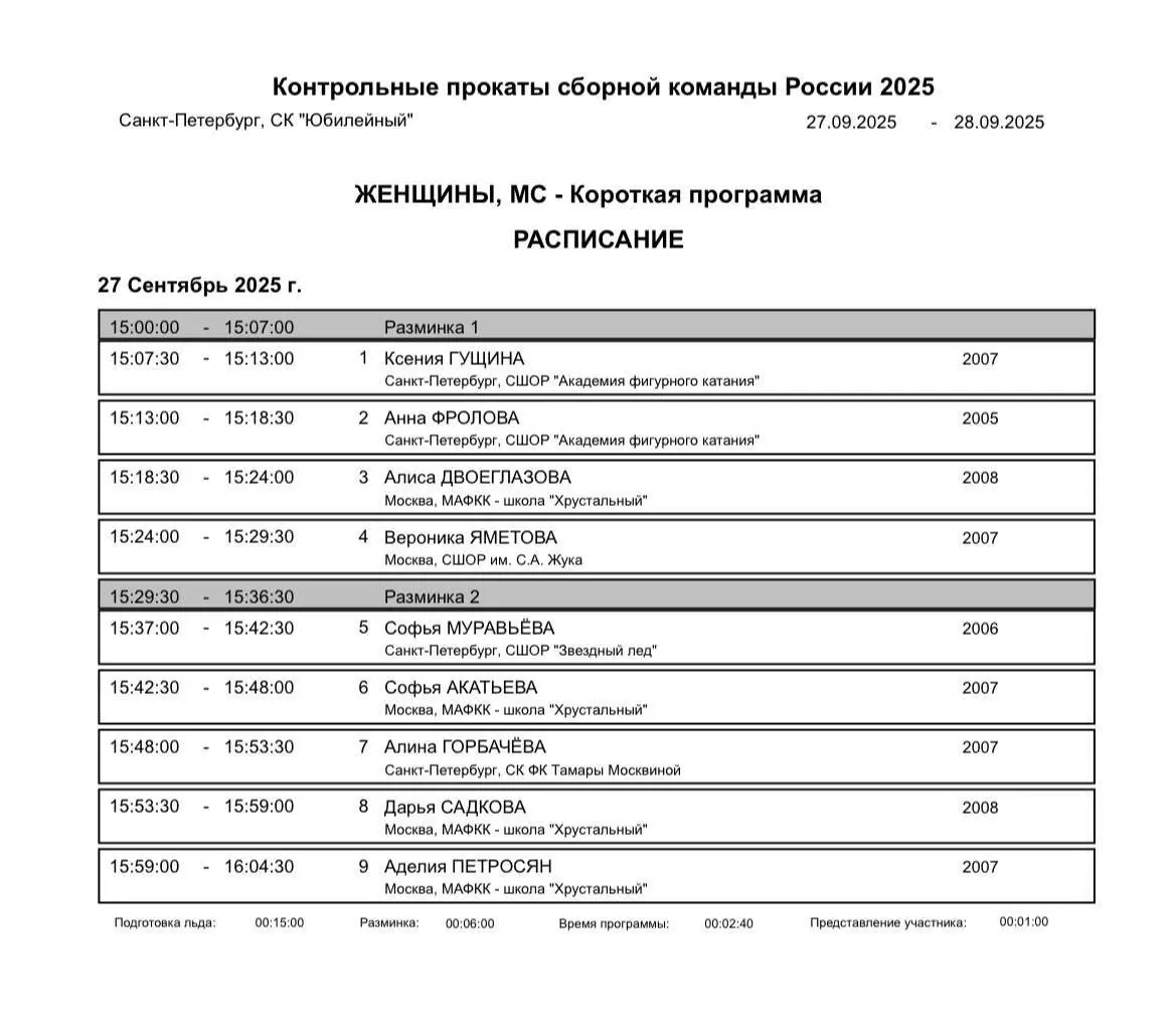 Расписание контрольных прокатов сборной команды России 2025 Санкт-Петербург, СК "Юбилейный"