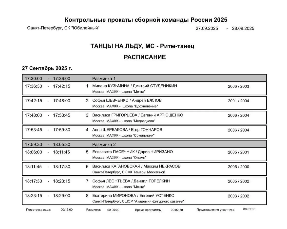 Расписание контрольных прокатов сборной команды России 2025 Санкт-Петербург, СК "Юбилейный"