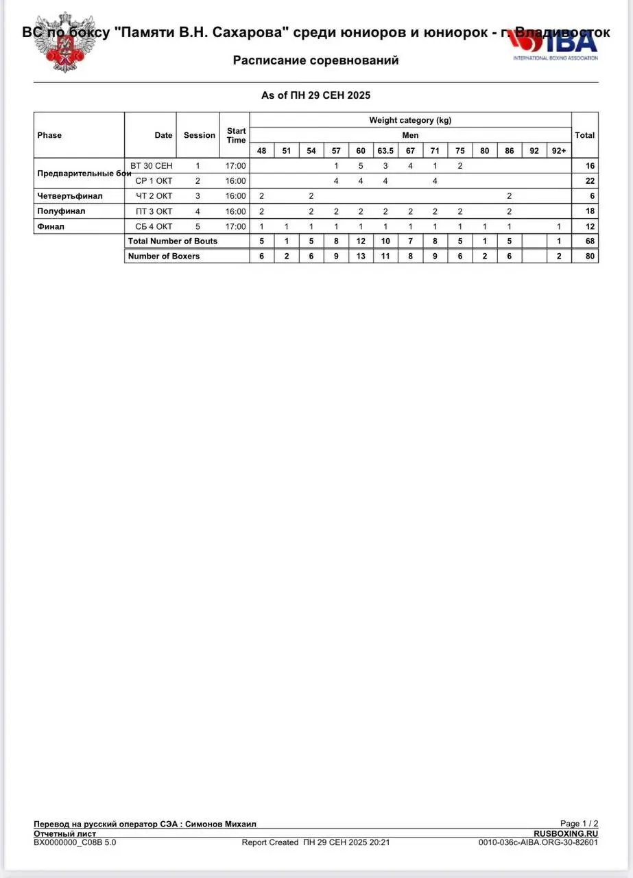 Всероссийские соревнования по боксу «Памяти В. Н. Сахарова» среди юниоров и юниорок 17-18 лет – г. Владивосток - День 1