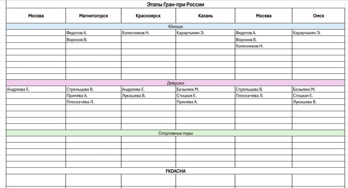 Гран-при России среди юниоров — серия этапов 1-6