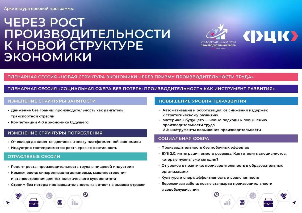 VII федеральный форум «Производительность 360»