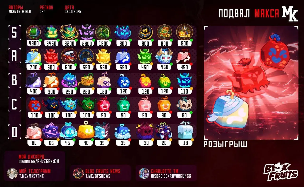 Лайтинг, Т-рекс, Будда на Лео