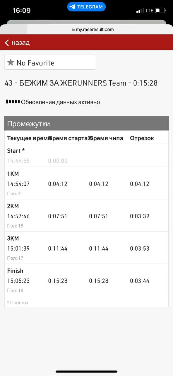 Клёвое мероприятие Лисья Гора