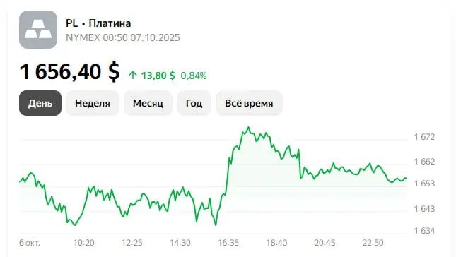 PL Pлатина NYMEX