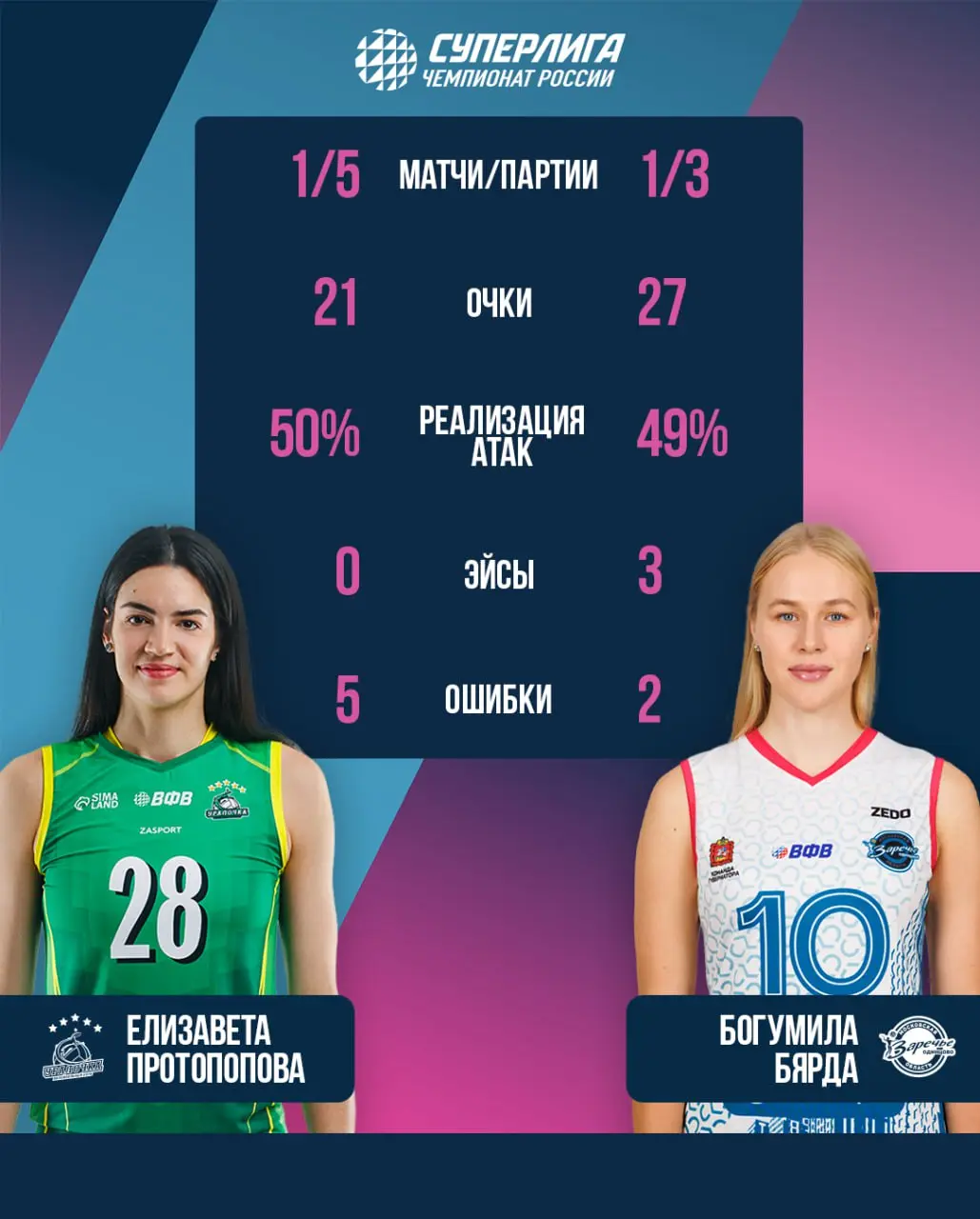 Матч-открытие второго тура женской Суперлиги между Уралочка-НТМК и Заречья-Одинцово