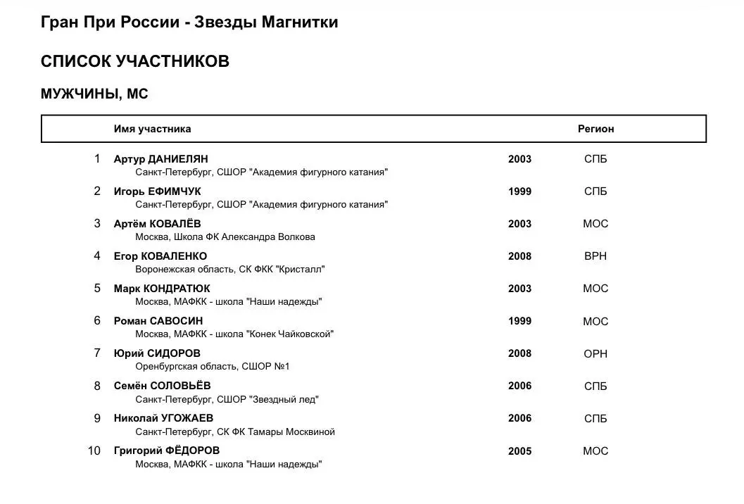Звезды Магнитки — Изучаем список участников этапа Гран-при Магнитогорска
