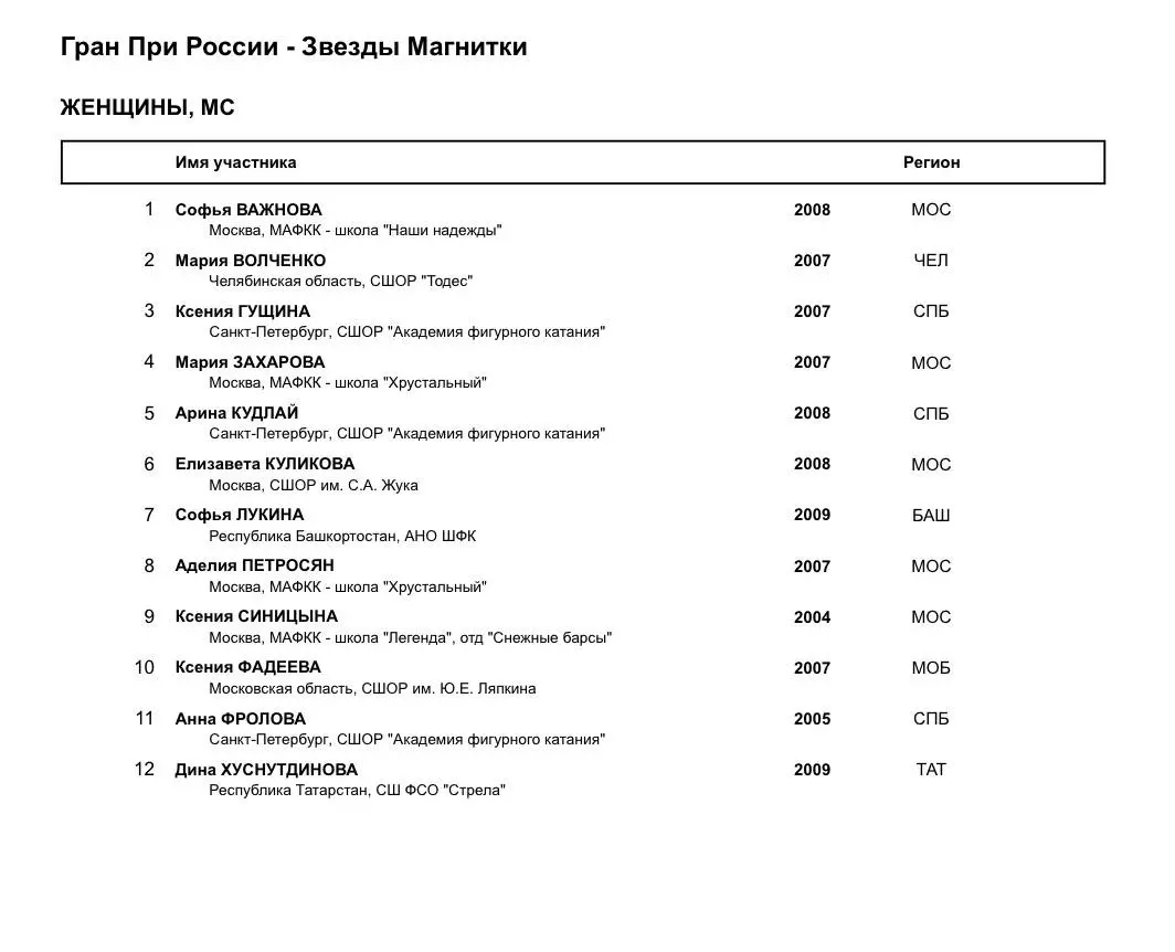 Звезды Магнитки — Изучаем список участников этапа Гран-при Магнитогорска