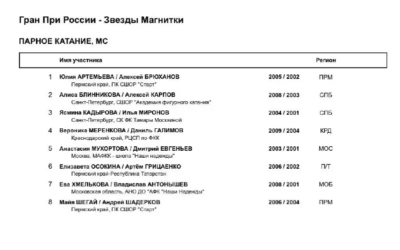Звезды Магнитки — Изучаем список участников этапа Гран-при Магнитогорска