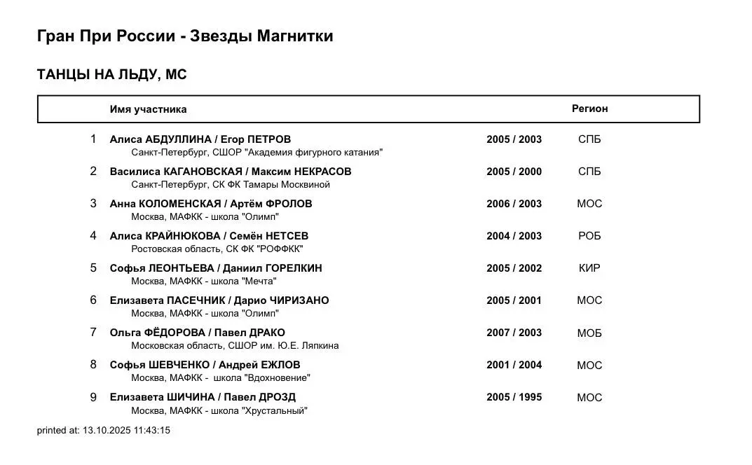 Звезды Магнитки — Изучаем список участников этапа Гран-при Магнитогорска