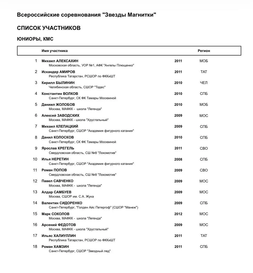 Звезды Магнитки — Изучаем список участников этапа Гран-при Магнитогорска