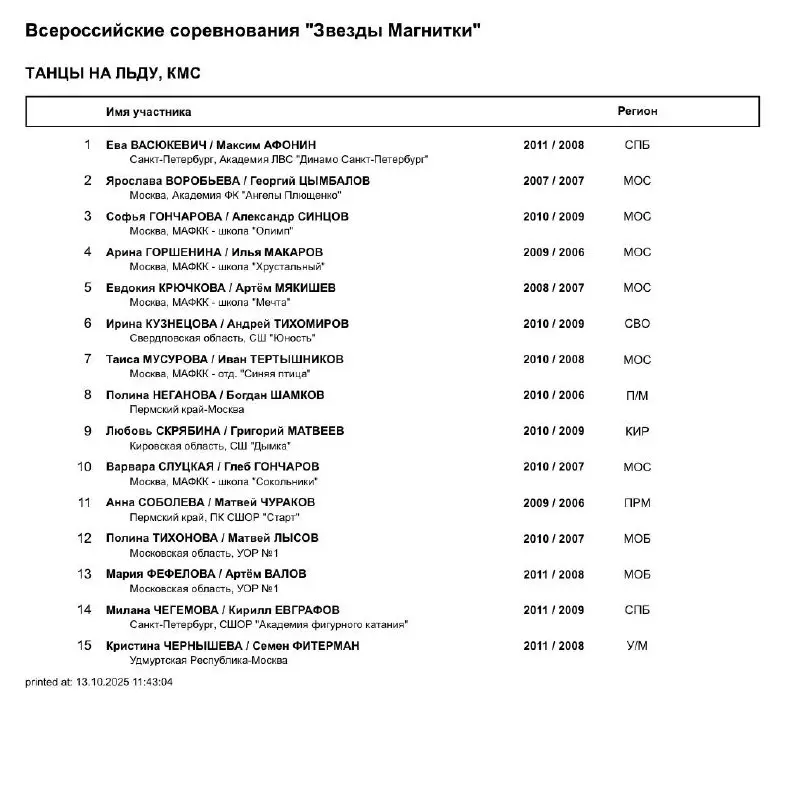 Звезды Магнитки — Изучаем список участников этапа Гран-при Магнитогорска