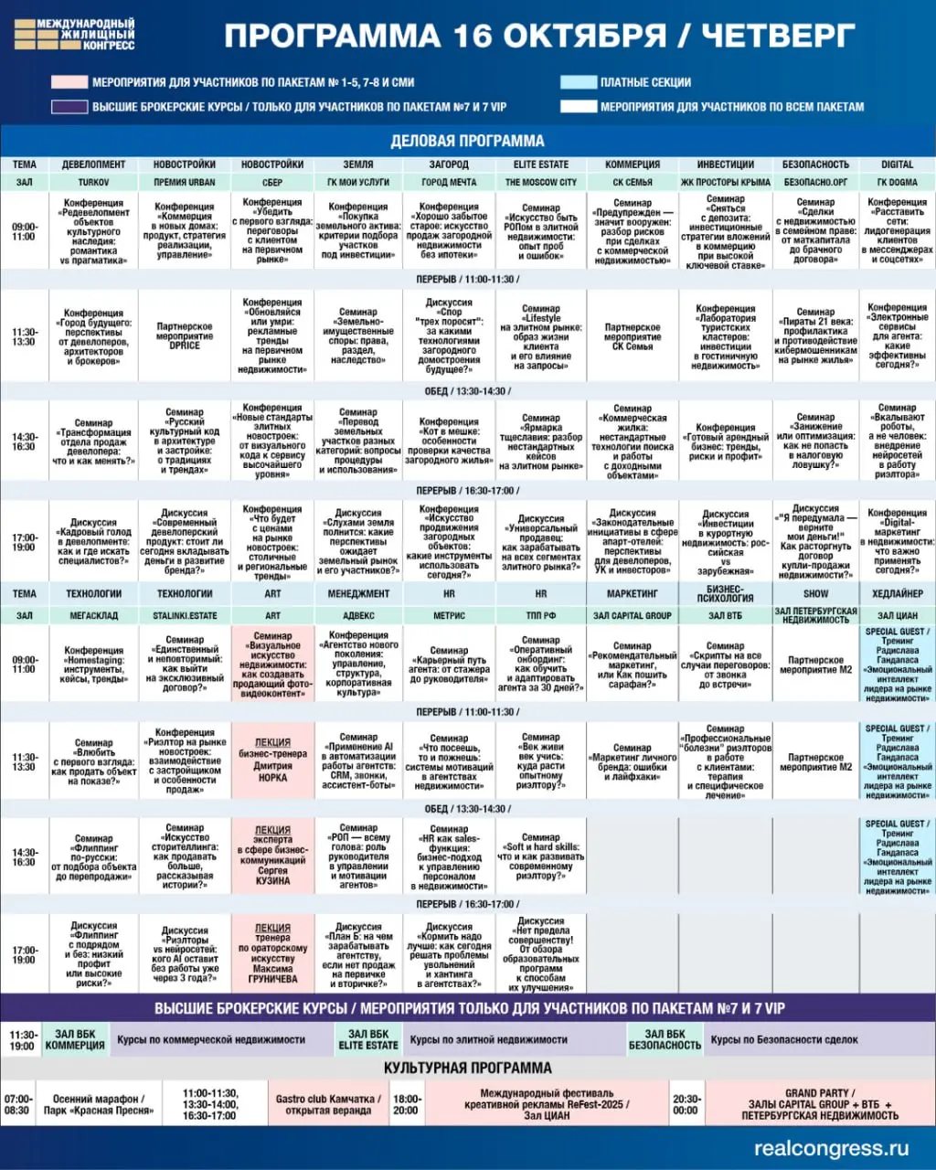 Конгресс это искусство 4 дня мероприятия – четверг, 16 октября 2025 года