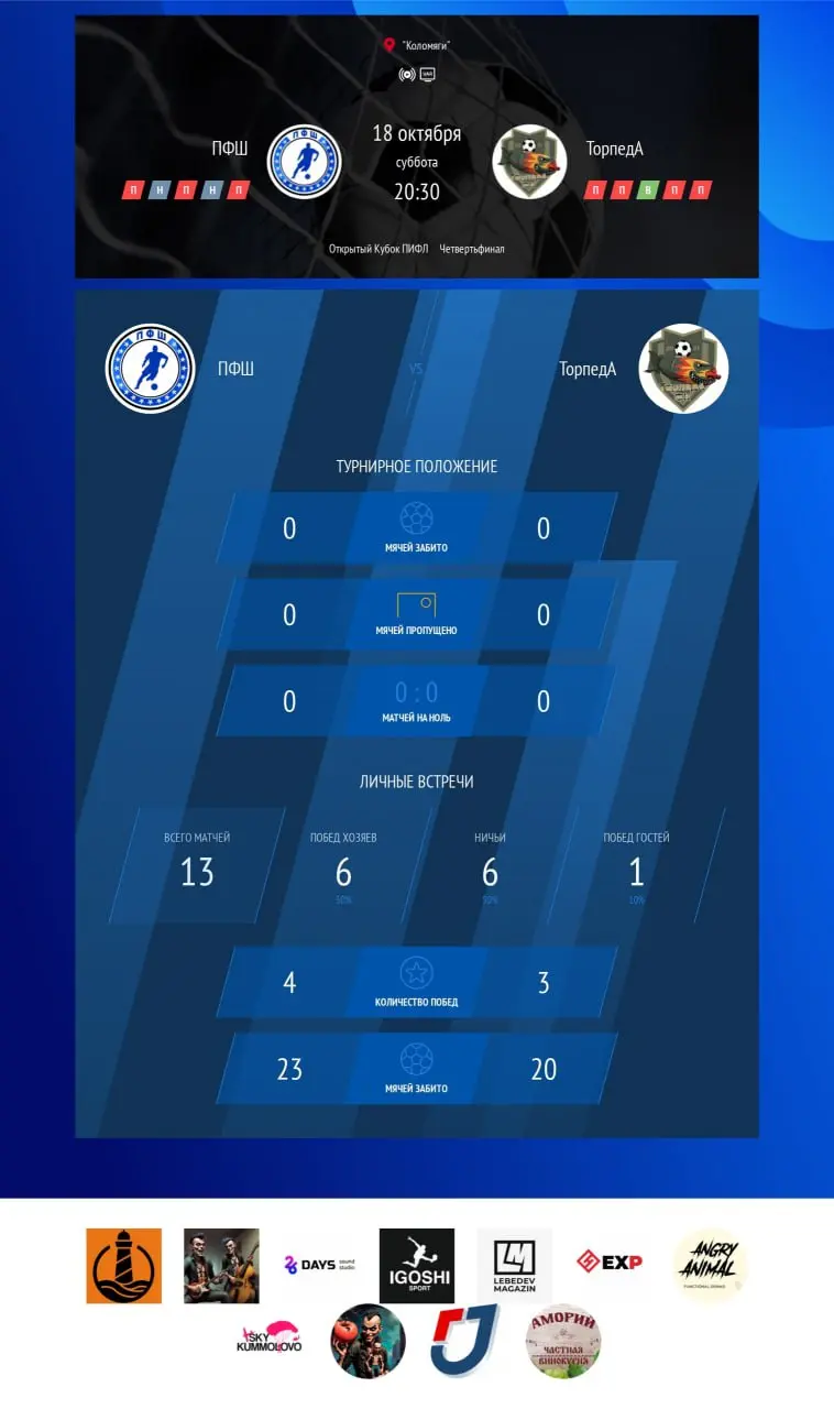 Открытый кубок: ПФШ-ЮГ vs Торпеда