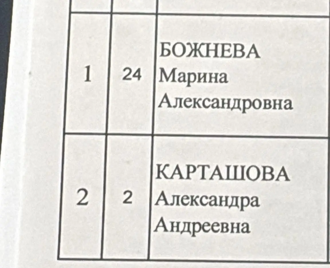 Награждение