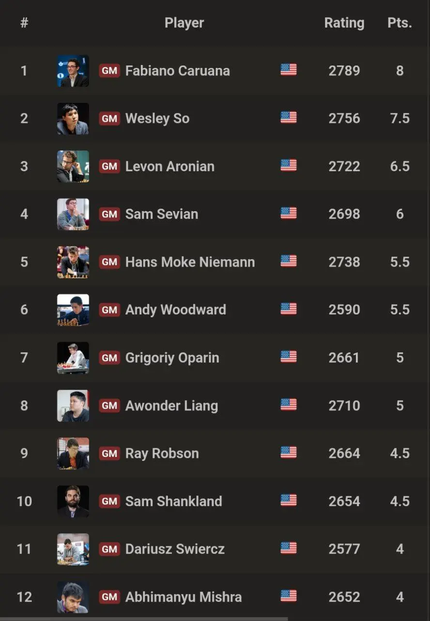 Fabiano Caruana – USA Championship 2025 Winner