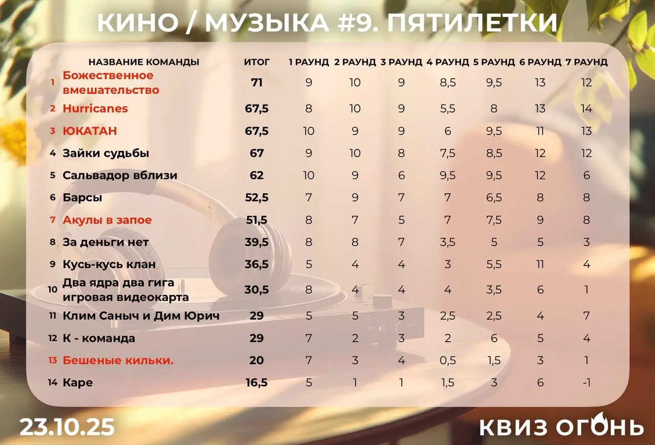 КИНО / МУЗЫКА #9. ПЯТИЛЕТКИ