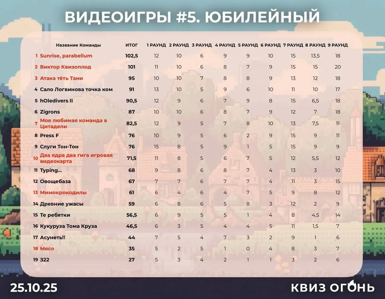 ВИДЕОИГРЫ #5: юбилейный пакет и ближайшие игры