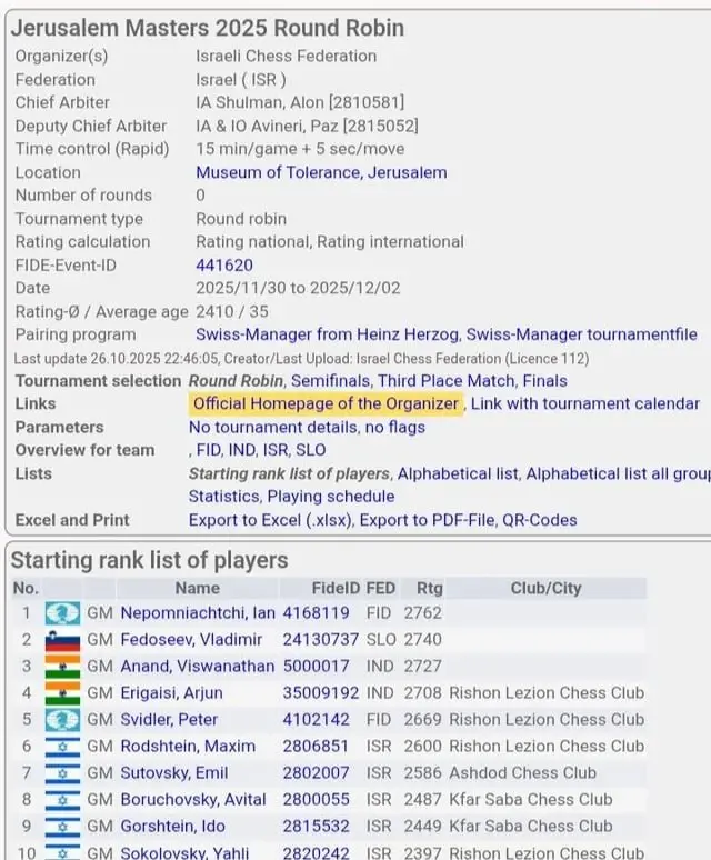 Jerusalem Masters Rapid Chess Tournament 2025 (Nov 30 - Dec 2)