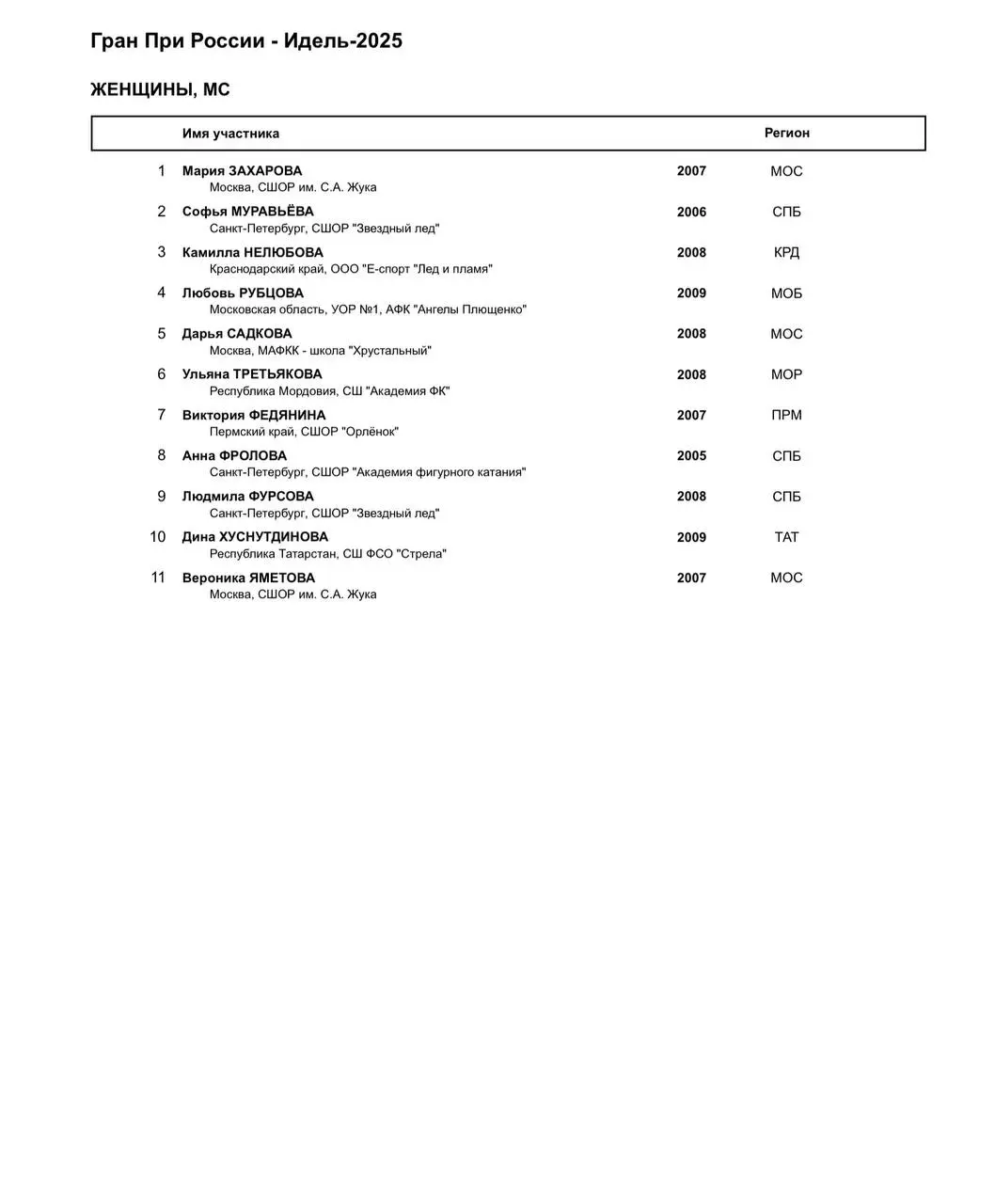 Гран-при в Казани — этап соревнований