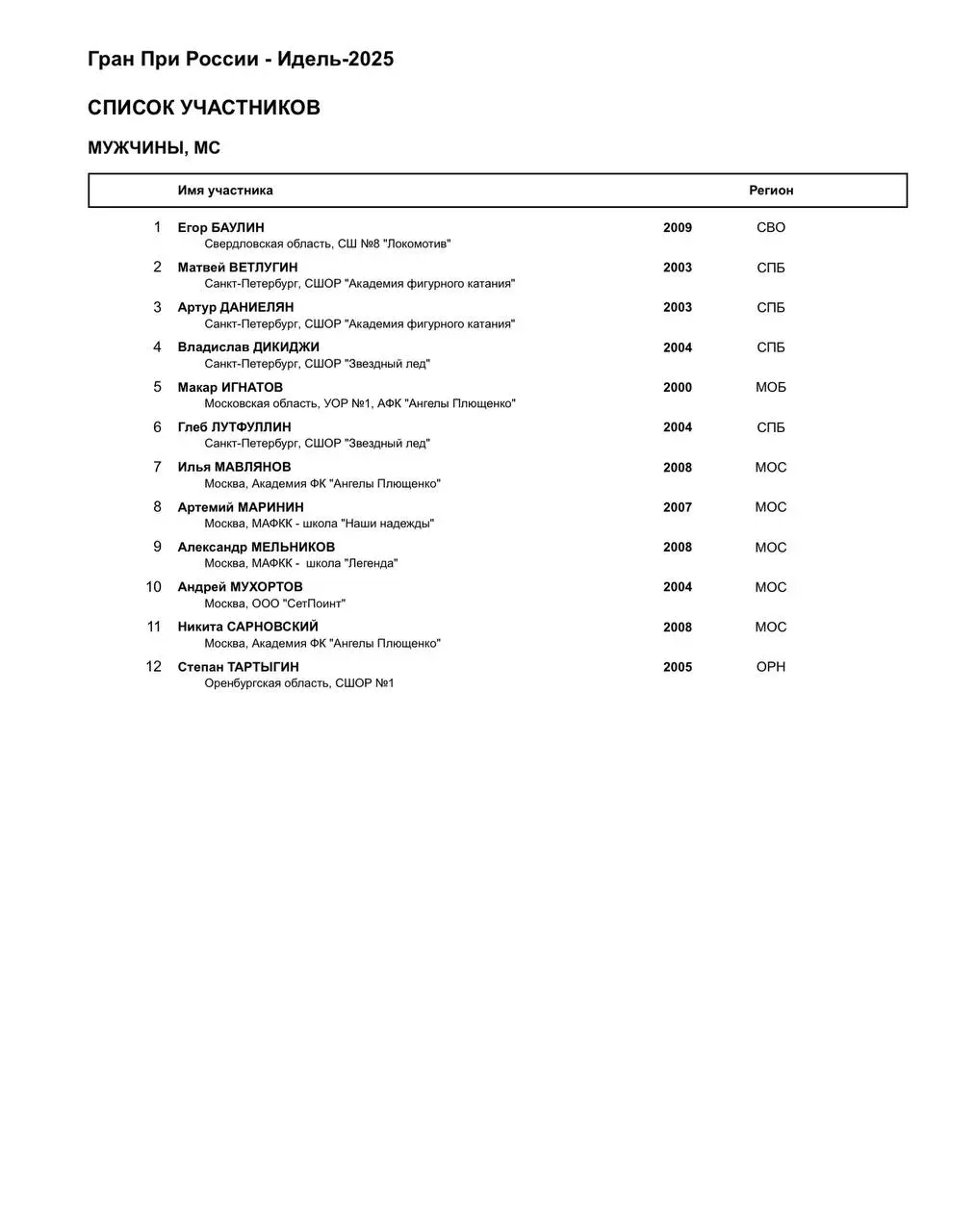 Гран-при в Казани — этап соревнований