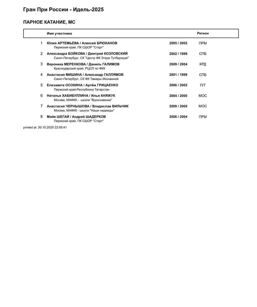 Гран-при в Казани — этап соревнований