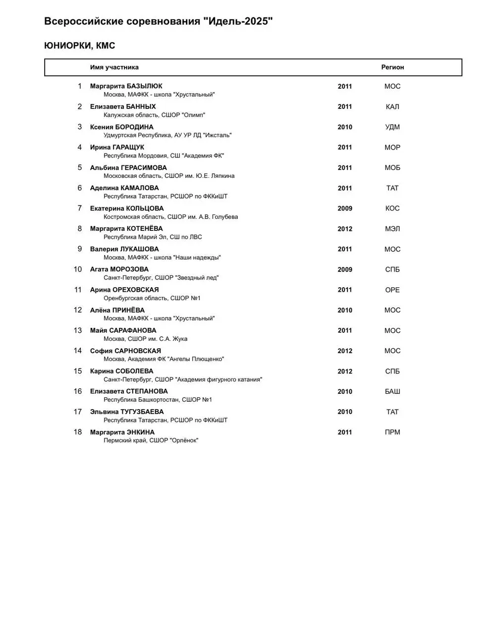 Гран-при в Казани — этап соревнований