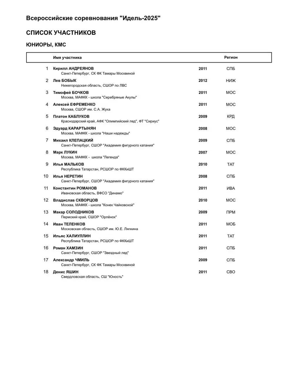 Гран-при в Казани — этап соревнований