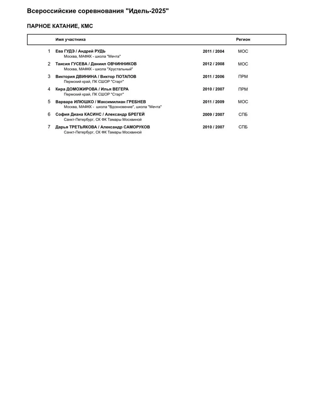 Гран-при в Казани — этап соревнований