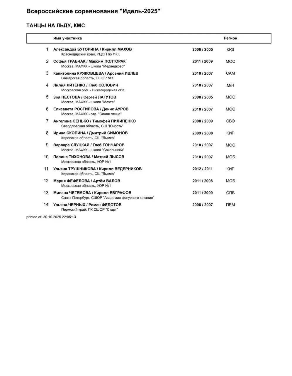 Гран-при в Казани — этап соревнований