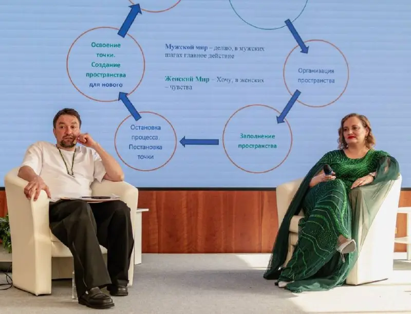 СОЮЗНОСТЬ в Питере