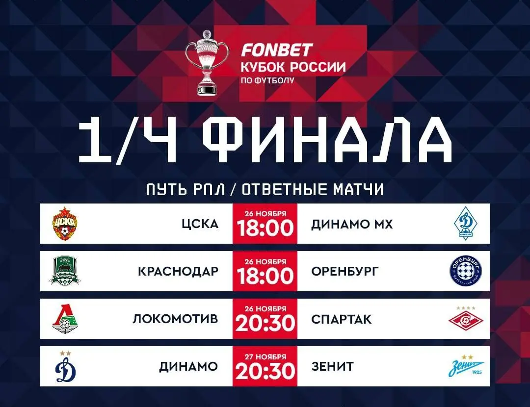 Ответный матч 1/4 финала Пути РПЛ «Локомотив» – «Спартак»