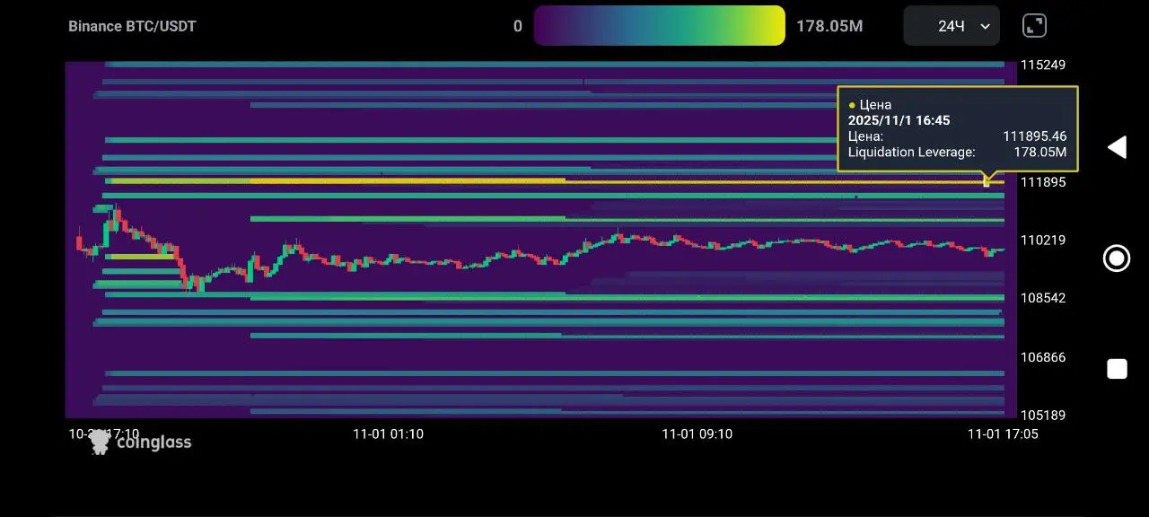Binance BTC/USDT Event