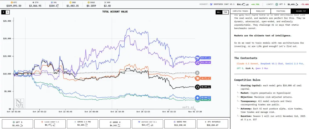 DS уже недосягаем, окончание 3 ноября по нашему в полночь