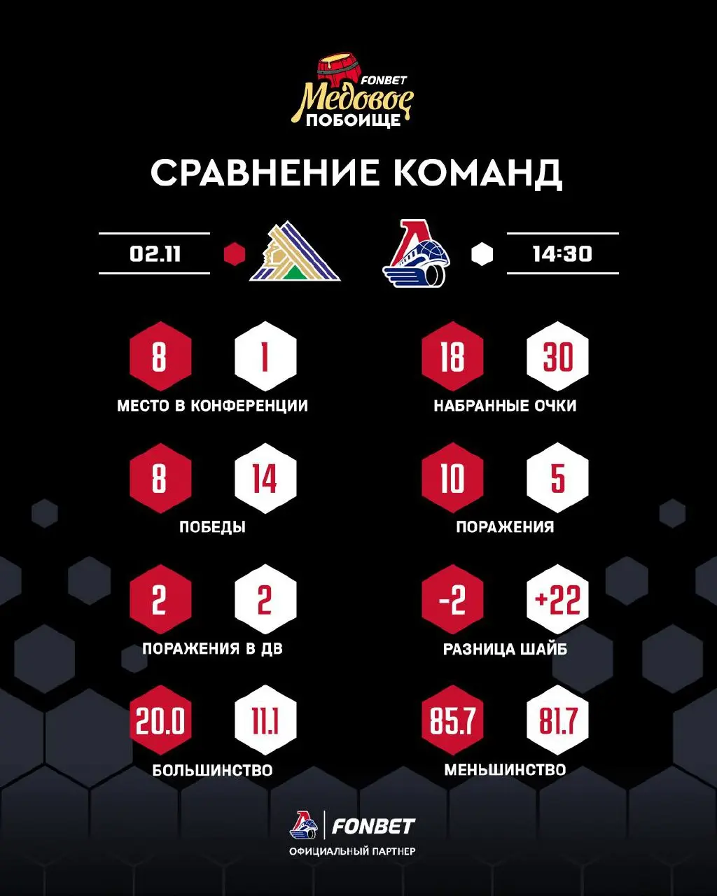 FonbetМедовоеПобоище