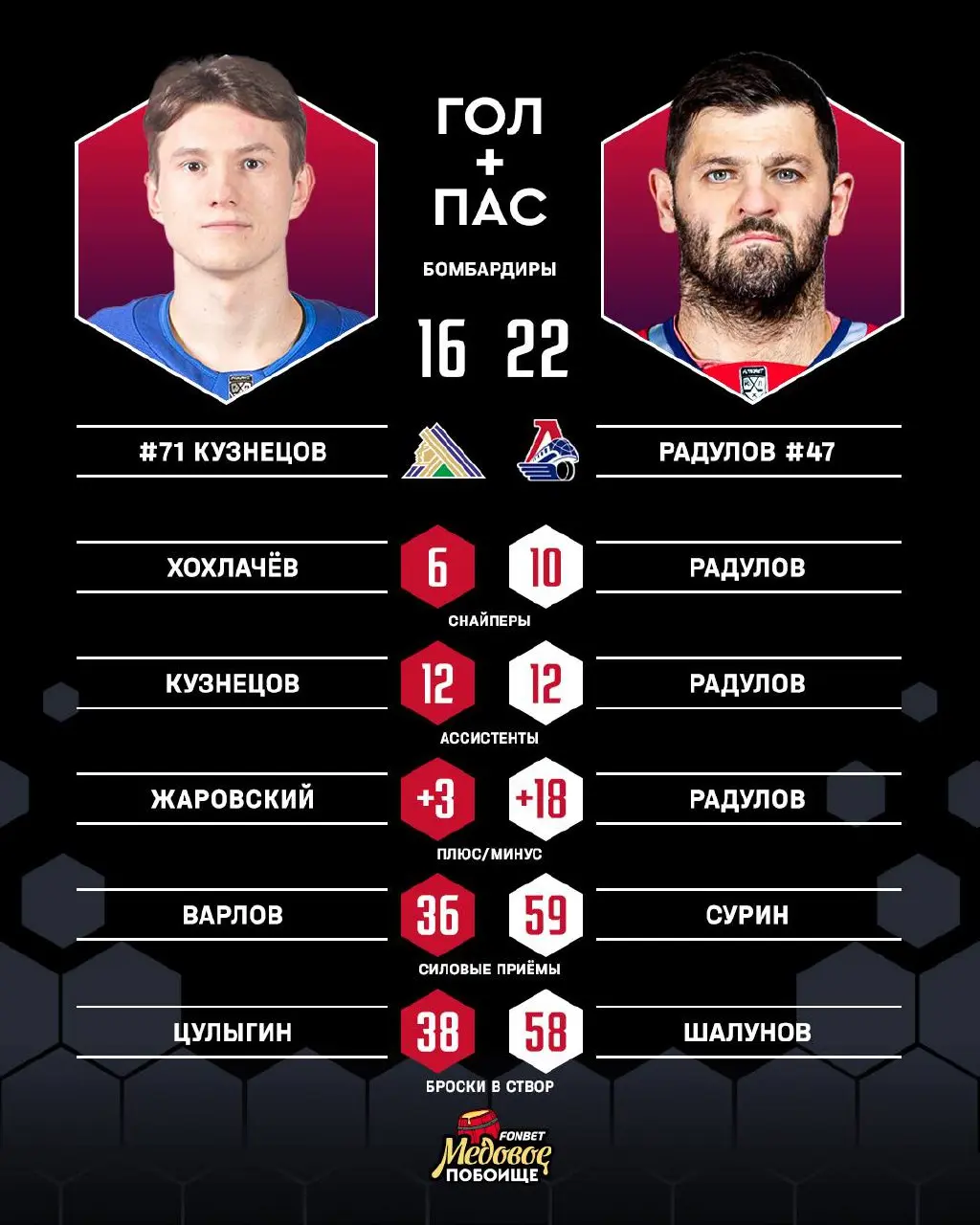 FonbetМедовоеПобоище