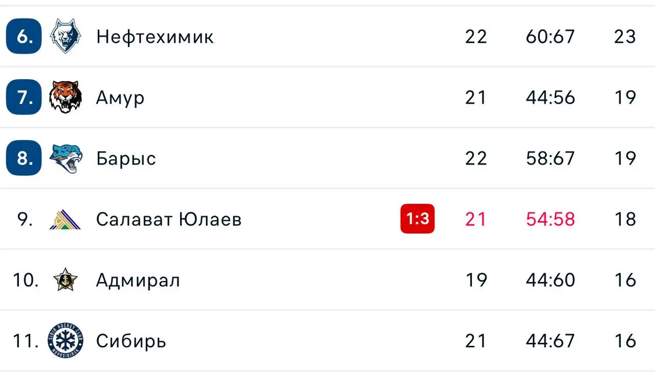 ФОНБЕТ КХЛ РОССИЯ