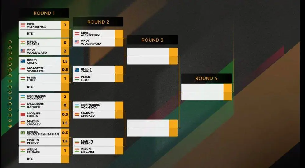 Кубок мира: все топовые гроссмейстеры